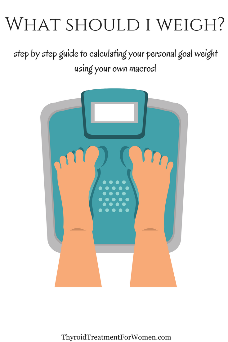 Learn how to answer the questions What Should I Weigh based on your own macros. #weightloss #diet #whatshouldiweigh @thyroidtreatmentforwomen